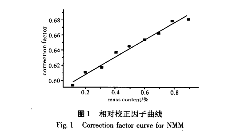 N 一甲基嗎啉