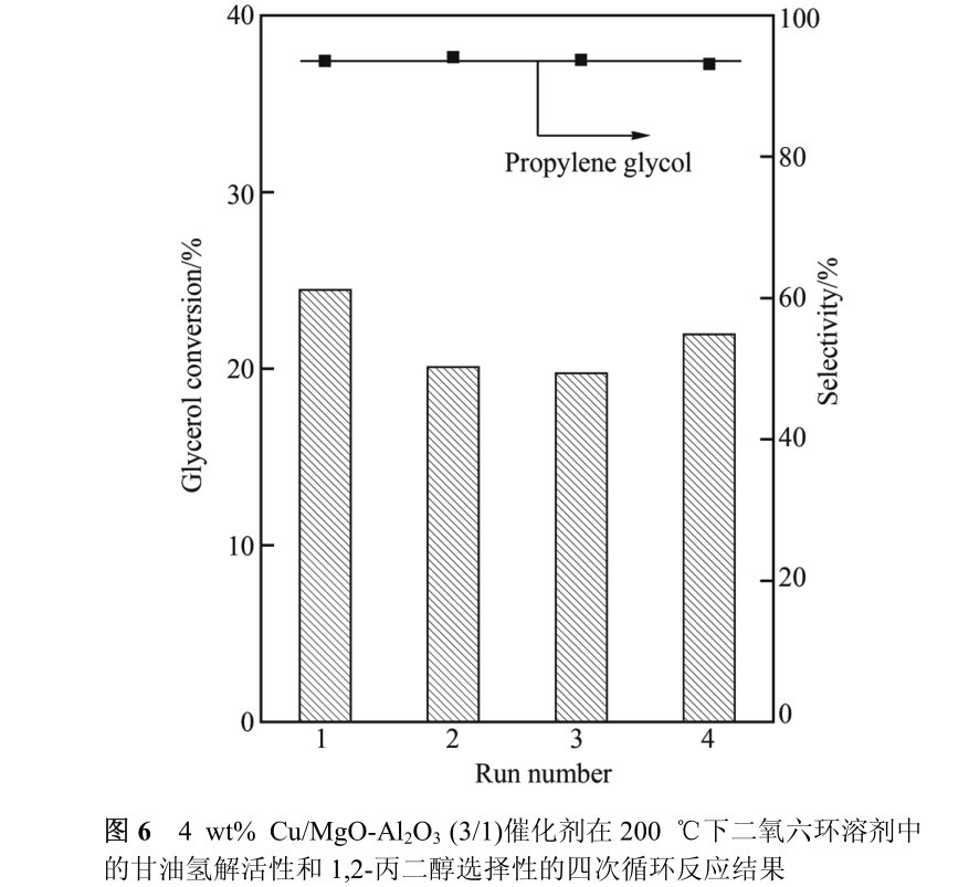 淮安化工廠家